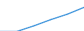 Gesamtzahl der Dieselmotoren (Anzahl) / Tunesien