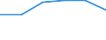 Millionen Kubikmeter / Niederschlag / Marokko