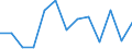 Millionen Kubikmeter / Niederschlag / Tunesien