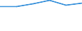 Millionen Kubikmeter / Aktuelle Evapotranspiration / Marokko