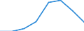 Millionen Kubikmeter / Interner Fluss / Syrien