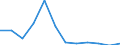 Million cubic metres / Total actual outflow / Israel