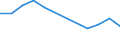 Million cubic metres / Total fresh water resources / Jordan