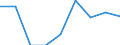 Million cubic metres / Regular freshwater resources 95 per cent time / Tunisia