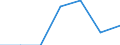 Million cubic metres / Total gross abstraction of freshwater / Egypt