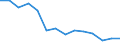 Million cubic metres / Total gross abstraction of freshwater / Israel