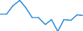 Million cubic metres / Fresh ground water / Total gross abstraction / Israel