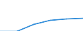 Millionen Kubikmeter / Süsswasser, insgesamt (Oberflächen- und Grundwasser) / Bruttoentnahme, insgesamt / Tunesien