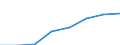 Million cubic metres / Total surface and ground water / Abstraction by public water supply / Algeria