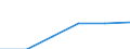 Millionen Kubikmeter / Süsswasser, insgesamt (Oberflächen- und Grundwasser) / Entnahme für öffentliche Wasserversorgung / Tunesien