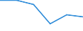 Million cubic metres / Total surface and ground water / Abstraction by public water supply / Jordan