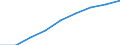 Million cubic metres / Public water supply / Population connected to public water supply (% of national population) - (only available for public water supply) / Tunisia