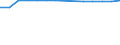 Million cubic metres / Public water supply / Population connected to public water supply (% of national population) - (only available for public water supply) / Jordan