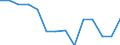 Millionen Kubikmeter / Wassernutzung insgesamt, alle Versorgungstypen (öffentlich/selbst/sonstige) / Versorgung von Land-und Forstwirtschaft, Fischerei und Fischzucht, insgesamt / Jordanien