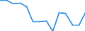 Million cubic metres / Total water use from all supply categories (public/self/other) / Supply to agriculture, for irrigation purposes / Jordan