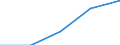 Million cubic metres / Total water use from all supply categories (public/self/other) / Supply to manufacturing industries (Total) / Algeria