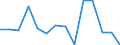 Million cubic metres / Total water use from all supply categories (public/self/other) / Supply to manufacturing industries (Total) / Jordan