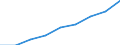 Million cubic metres / Total water use from all supply categories (public/self/other) / Supply to the domestic sector, households / Tunisia