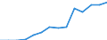 Million cubic metres / Total water use from all supply categories (public/self/other) / Supply to the domestic sector, households / Jordan