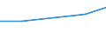 Primary treatment / Design capacity BOD (1 000 kg O2/day) / Algeria