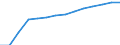 Urban wastewater treatment, of which with tertiary treatment / Percentage / Israel