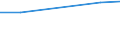 Urban wastewater collecting system, total / Percentage / Egypt