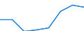 Kanalisation für kommunales Abwasser, insgesamt / Prozent / Marokko