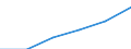 Kanalisation für kommunales Abwasser, insgesamt / Prozent / Tunesien