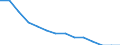 Unabhängige (dezentrale) Abwasserbehandlung, insgesamt / Prozent / Israel