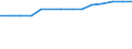 Total surface of the protected areas (ha) / Israel