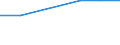 Anteil der Schutzgebiete am Hoheitsgebiet (in %) / Ägypten