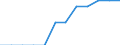 Anteil der Schutzgebiete am Hoheitsgebiet (in %) / Marokko