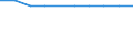 Mammals (%) / Jordan