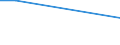 Vögel (in %) / Tunesien