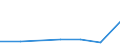 Fish (%) / Egypt