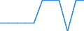 Number / Number of principal ports / Egypt