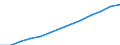 Bevölkerungsdichte (in Einw./km²) / Algerien