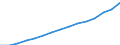 Bevölkerungsdichte (in Einw./km²) / Ägypten