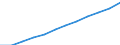 Bevölkerungsdichte (in Einw./km²) / Tunesien