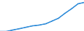 Bevölkerungsdichte (in Einw./km²) / Jordanien