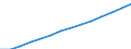 Total / Total / Population on 1 January - total / Tunisia