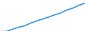 Total / Total / Population on 1 January - total / Israel