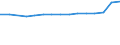 Weniger als 1 Jahr / Insgesamt / Bevölkerung am 1. Januar - insgesamt / Ägypten