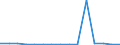 Weniger als 1 Jahr / Insgesamt / Bevölkerung am 1. Januar - insgesamt / Marokko