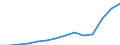 Weniger als 1 Jahr / Insgesamt / Bevölkerung am 1. Januar - insgesamt / Tunesien