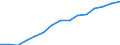 Weniger als 1 Jahr / Insgesamt / Bevölkerung am 1. Januar - insgesamt / Israel