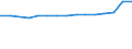 Weniger als 1 Jahr / Männer / Bevölkerung am 1. Januar - insgesamt / Ägypten