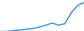 Weniger als 1 Jahr / Männer / Bevölkerung am 1. Januar - insgesamt / Tunesien