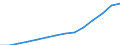 Weniger als 1 Jahr / Frauen / Bevölkerung am 1. Januar - insgesamt / Jordanien