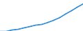 15 bis 19 Jahre / Insgesamt / Bevölkerung am 1. Januar - insgesamt / Israel